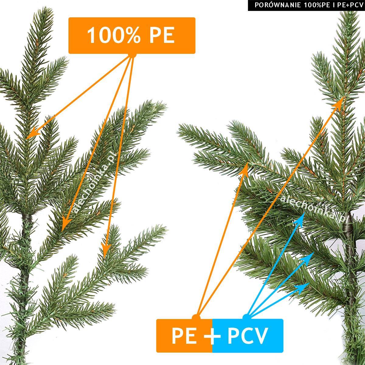 Choinka 100% PE - Jodła Premium LUX