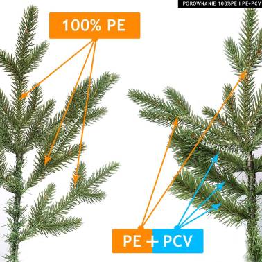 Choinka 100% PE - Jodła Premium LUX